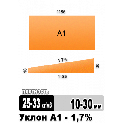 Утеплитель Пеноплэкс УКЛОН А1 1,7% 1185х585х30х10 мм 20 плит в упаковке