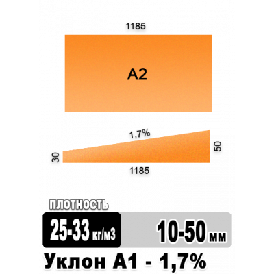 Утеплитель Пеноплэкс УКЛОН А2 1,7% 1185х585х50х30 мм 10 плит в упаковке