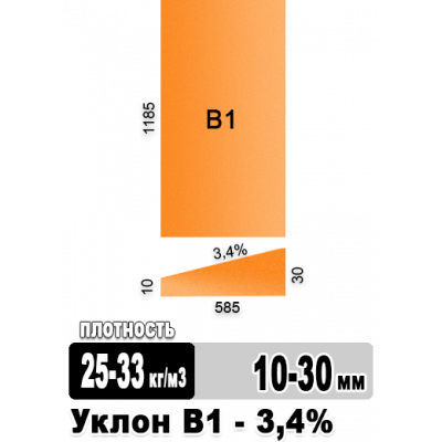 Утеплитель Пеноплэкс УКЛОН В1 3,4% 1185х585х50х30 мм 20 плит в упаковке