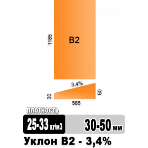Утеплитель Пеноплэкс УКЛОН В2 3,4% 1185х585х50х30 мм 10 плит в упаковке