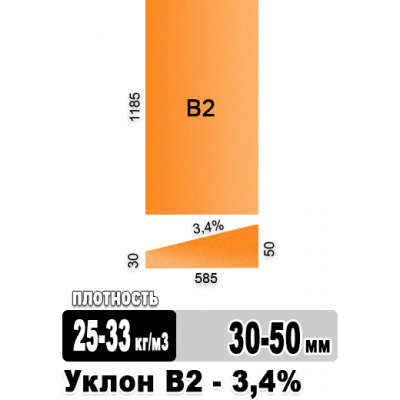 Утеплитель Пеноплэкс УКЛОН В2 3,4% 1185х585х50х30 мм 10 плит в упаковке