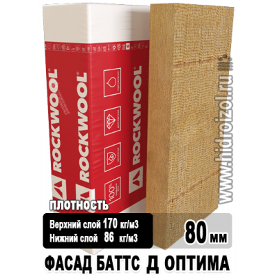 Утеплитель Rockwool Фасад Баттс Д Оптима 1000х600х80 мм 3 плиты в упаковке