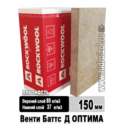 Утеплитель Rockwool Венти Баттс Д Оптима 1000х600х150 мм 4 плиты в упаковке