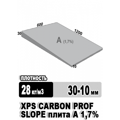 Утеплитель Технониколь XPS Carbon PROF SLOPE Элемент А 1,7% 1200х600х30х10 мм 20 плит в упаковке
