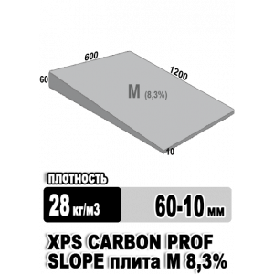 Утеплитель Технониколь XPS Carbon PROF SLOPE Элемент М 8,3% 1200х600х60х10 мм 12 плит в упаковке