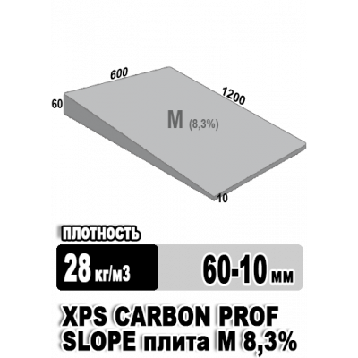 Утеплитель Технониколь XPS Carbon PROF SLOPE Элемент М 8,3% 1200х600х60х10 мм 12 плит в упаковке
