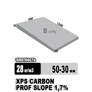 Утеплитель Технониколь XPS Carbon PROF SLOPE Элемент В 1,7% 1200х600х50х30 мм 10 плит в упаковке