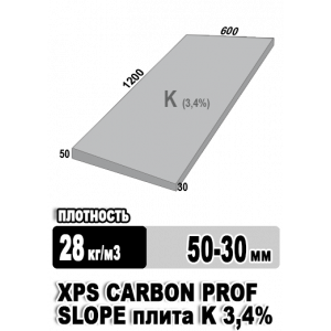 Утеплитель Технониколь XPS Carbon PROF SLOPE Элемент К 3,4% 1200х600х50х30 мм 10 плит в упаковке